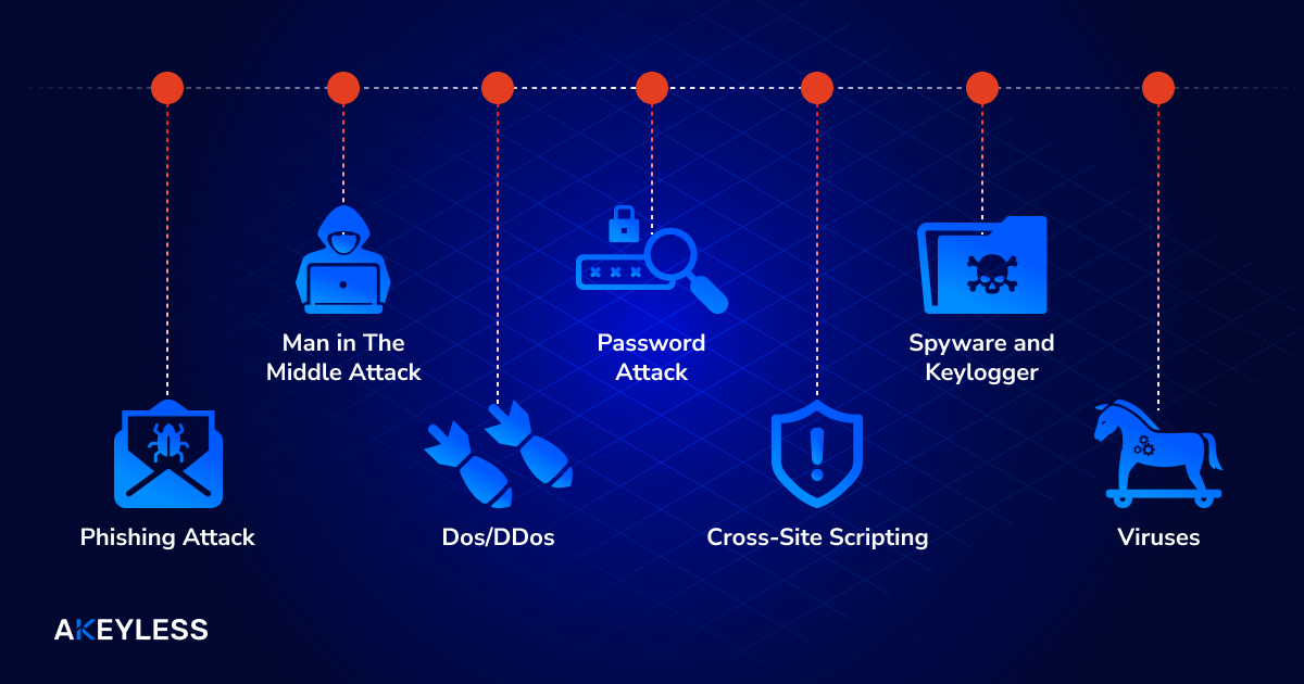 How the LastPass Breach Highlights the Importance of Secrets Management