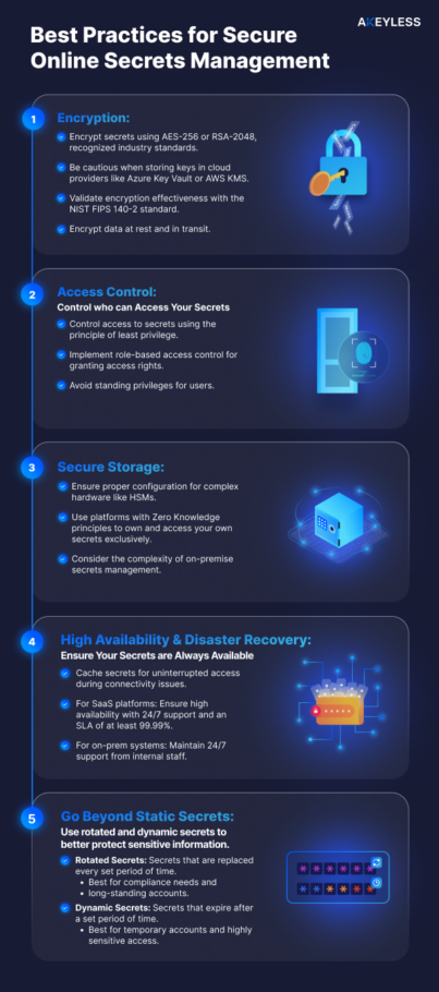 Secrets Management Best Practices: A Comprehensive Guide | Akeyless