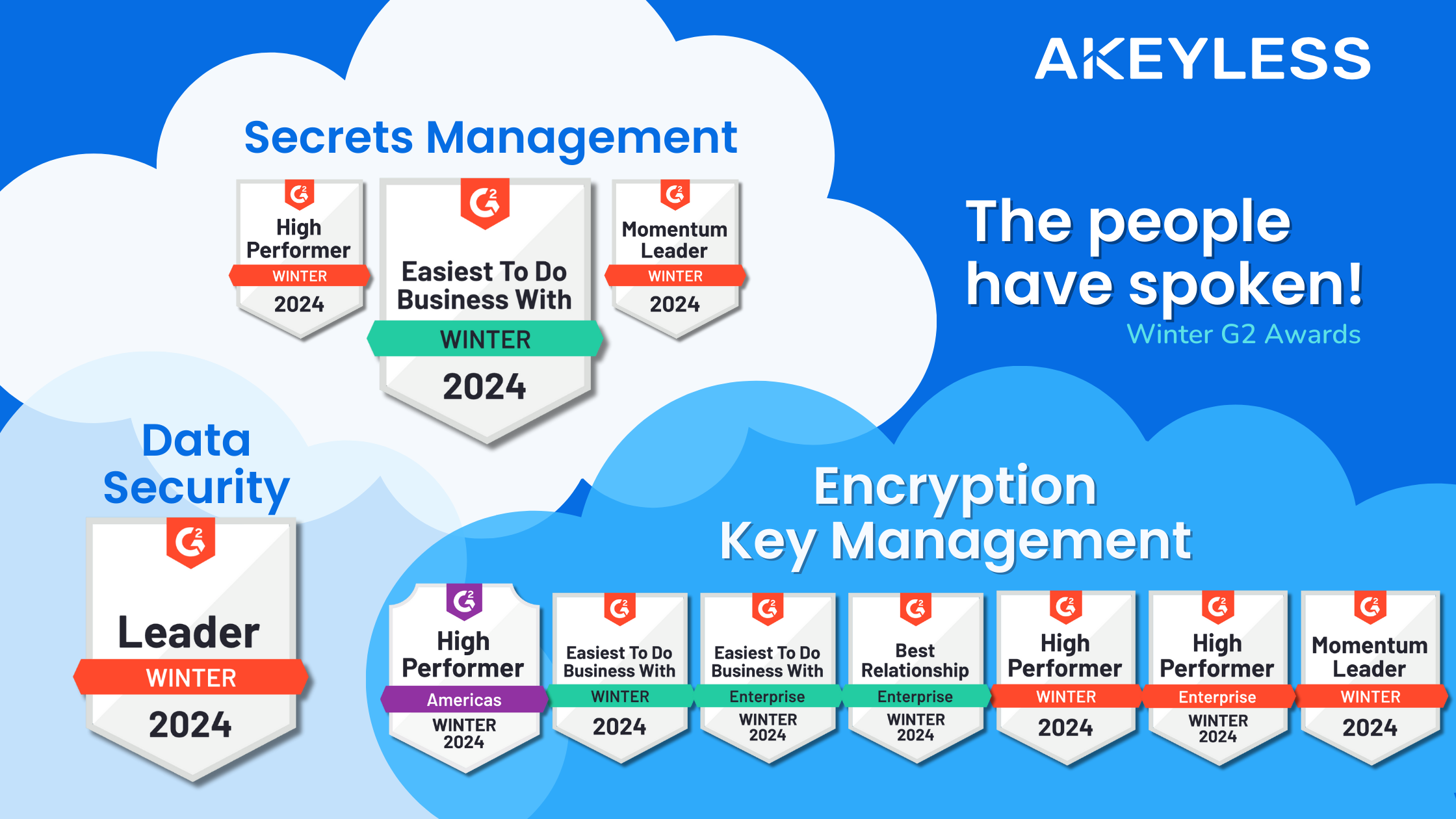 How To Choose A Secrets Management Vault | Akeyless